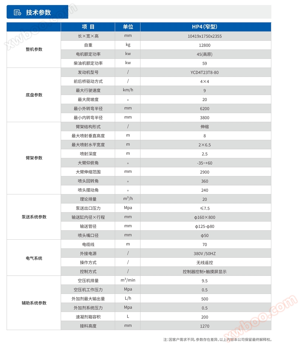 HP4矿用混凝土喷射车参数