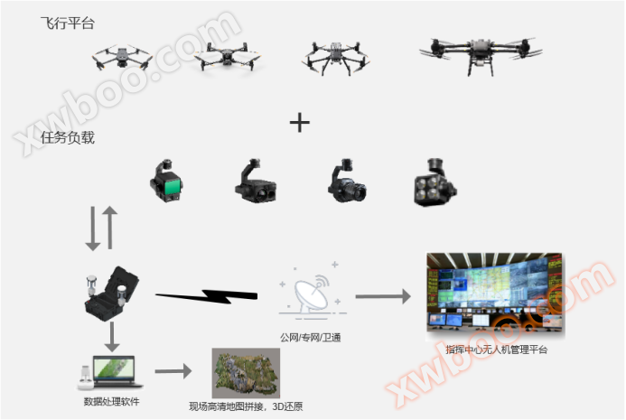 Kartläggning av katastrofskador på drönare i elnätet